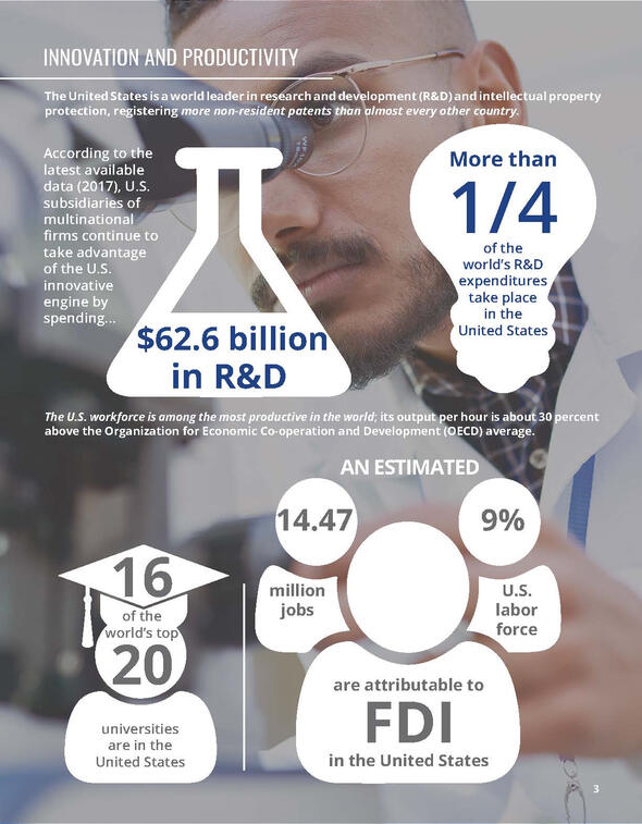 SelectUSA Innovation &amp; Productivity