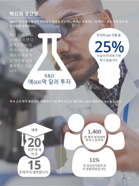 SelectUSA Innovation &amp; Productivity (Korean)